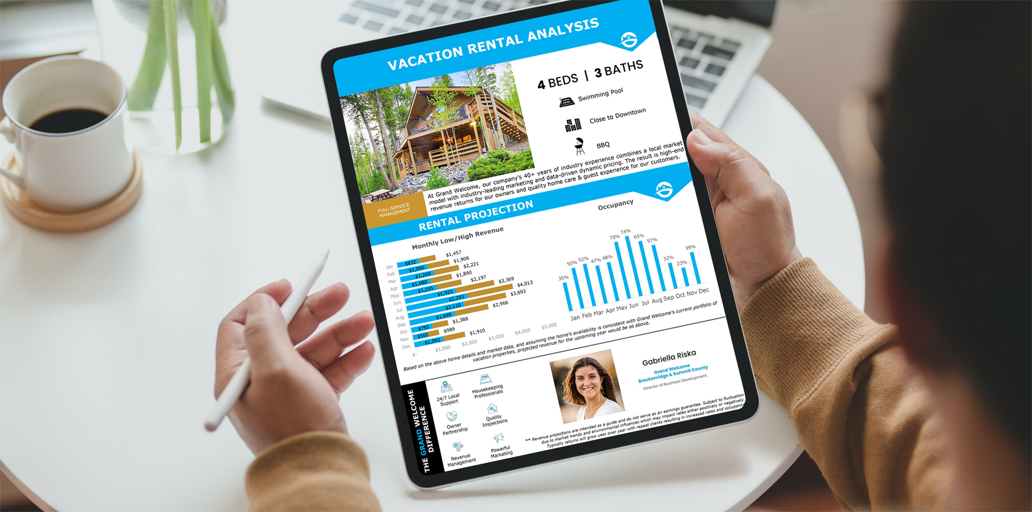 Personalized Income & Occupancy Projection